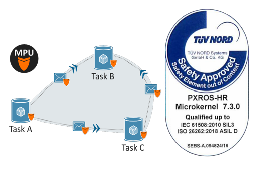 PXROS-HR RTOS-bb贝博中国官网电子